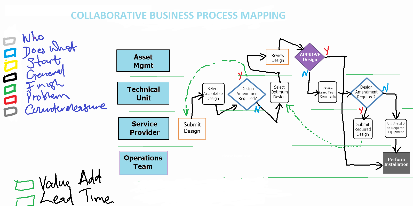 Cutting Edge Digital Oilfield Technology